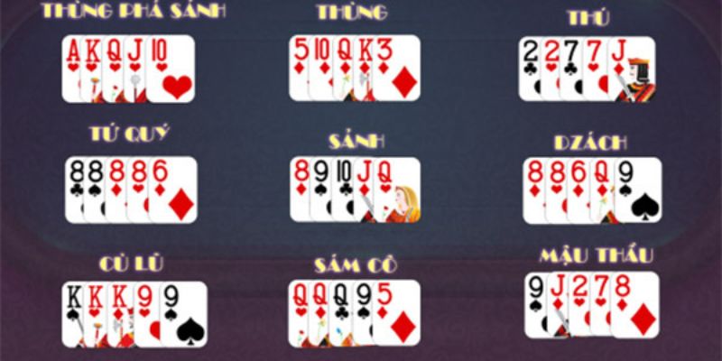 Các kết hợp trong game bài mậu binh